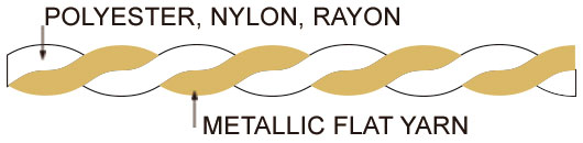 MH type metallic yarn