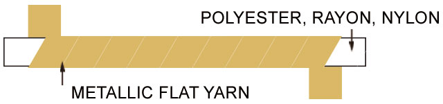 MS (ST) TYPE metallic yarn